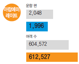 에디터 사진